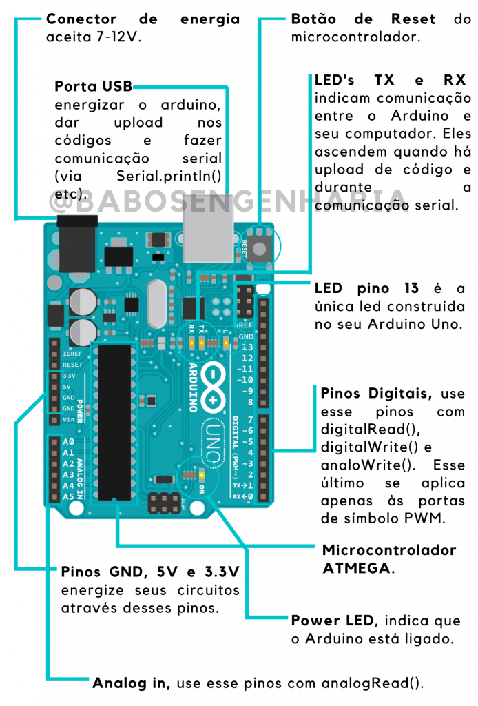 O que é Arduino UNO? Componentes e saídas do hardware da placa
